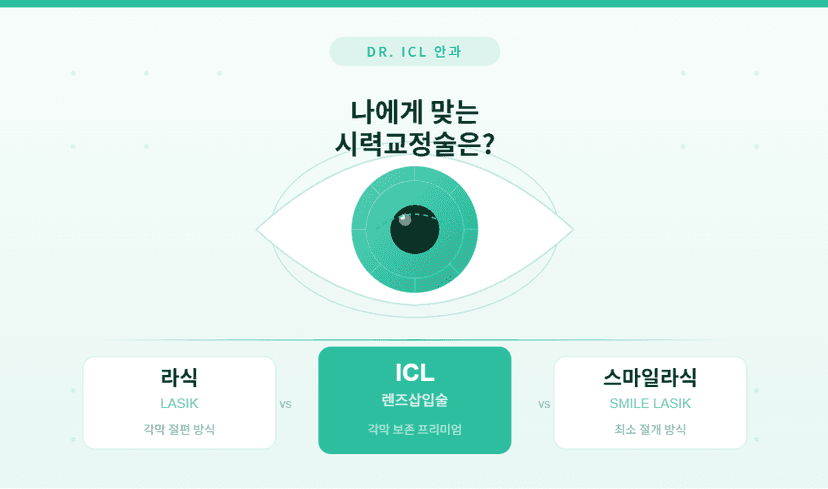 "라식 vs ICL vs 스마일라식 비교"
